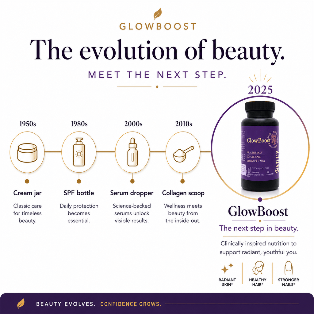 GlowBoost product evolution timeline with a purple bottle labeled '2025' on a white background.